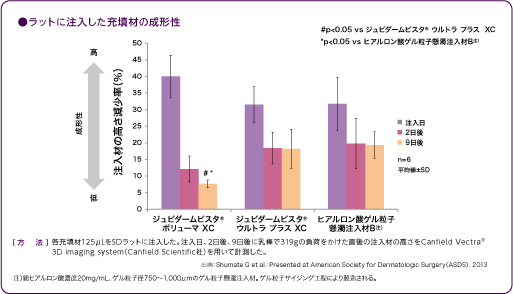 注入後の優れた成形性により思い描くラインの成形を実現しやすく